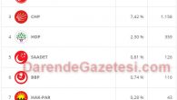Darende’de 1 Kasım Seçimleri (Yorum-Analiz)