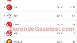 Darende’de 1 Kasım Seçimleri (Yorum-Analiz)