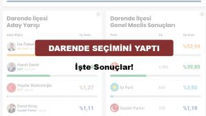 Darende’de Kıran Kırana Geçen Yarışmada Sonuç Belli Oldu
