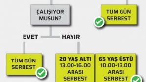 En Sade ve Anlaşılır Şekliyle Sokağa Çıkma Yasağı Uygulamasının Ayrıntıları